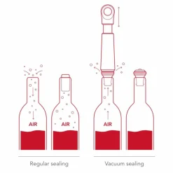 Wine Saver Loop vinpumpe, sand